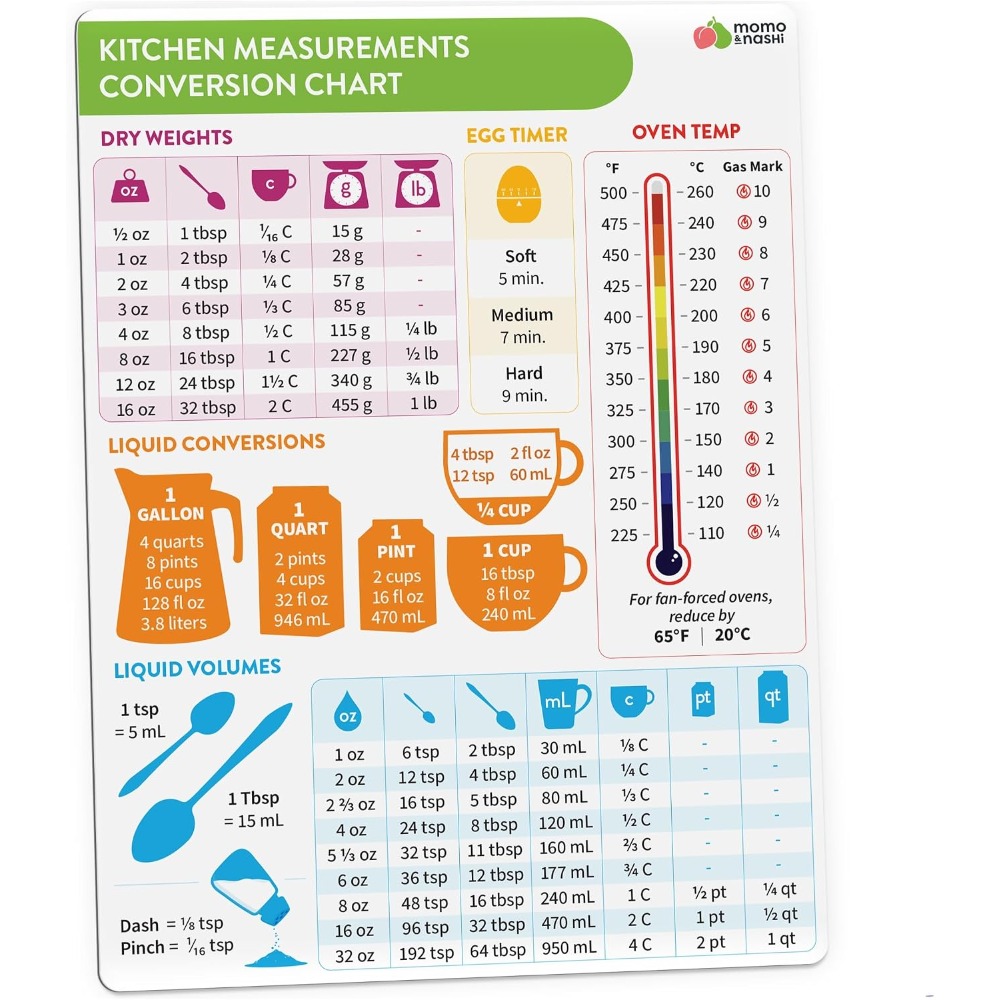 Kitchen Gadgets For Chefs - Kitchen Measurement Conversion Chart Magnet for