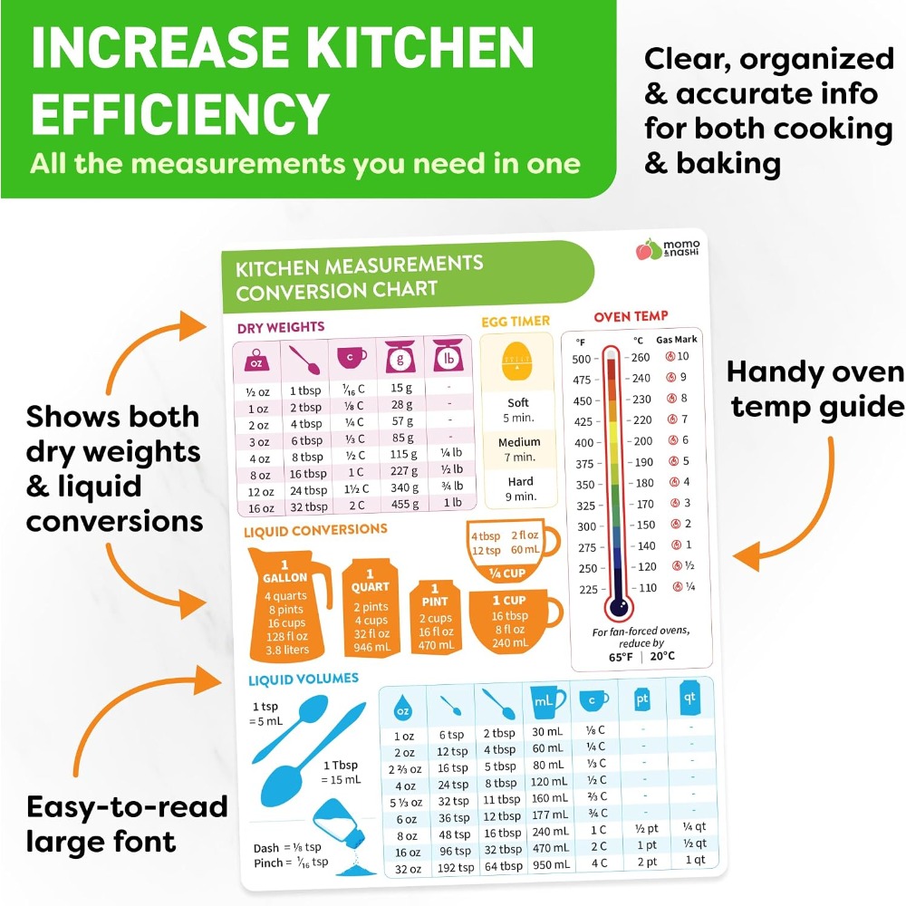 Kitchen Measurement Conversion - Kitchen Gadgets For Chefs review and price